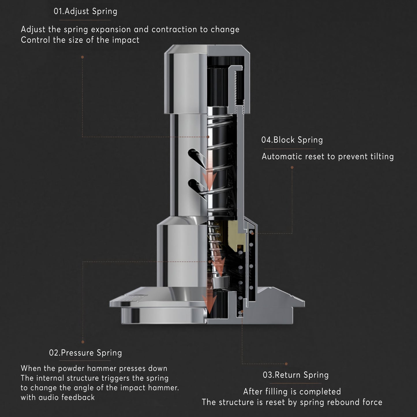 Four Spring Titan Tamper & Distributor
