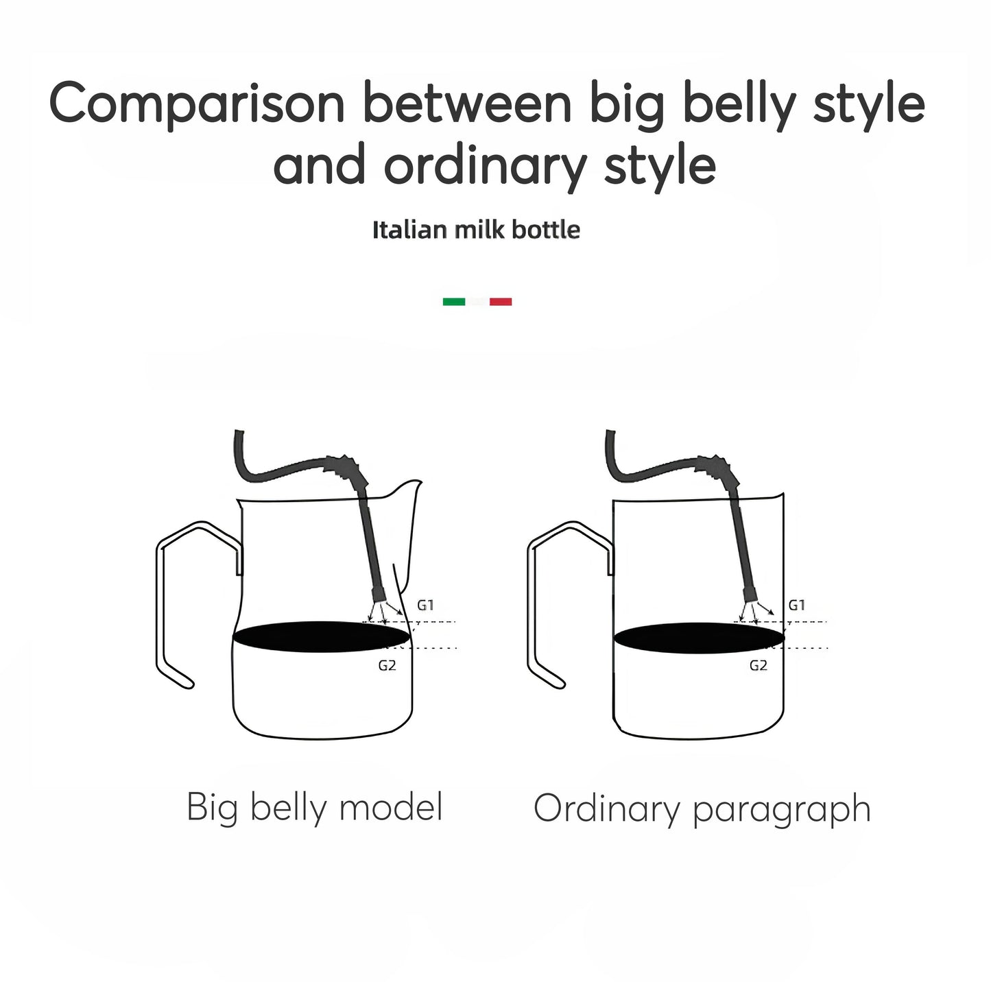 Non-Stick Latte Art Milk Pitcher for Cappuccino